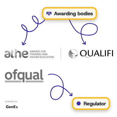 ATHE, Qualifi and Ofqual accreditation marks